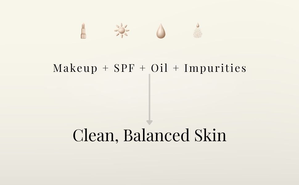 Double Cleansing Acne Skincare Set 2