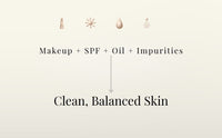 Double Cleansing Acne Skincare Set 2