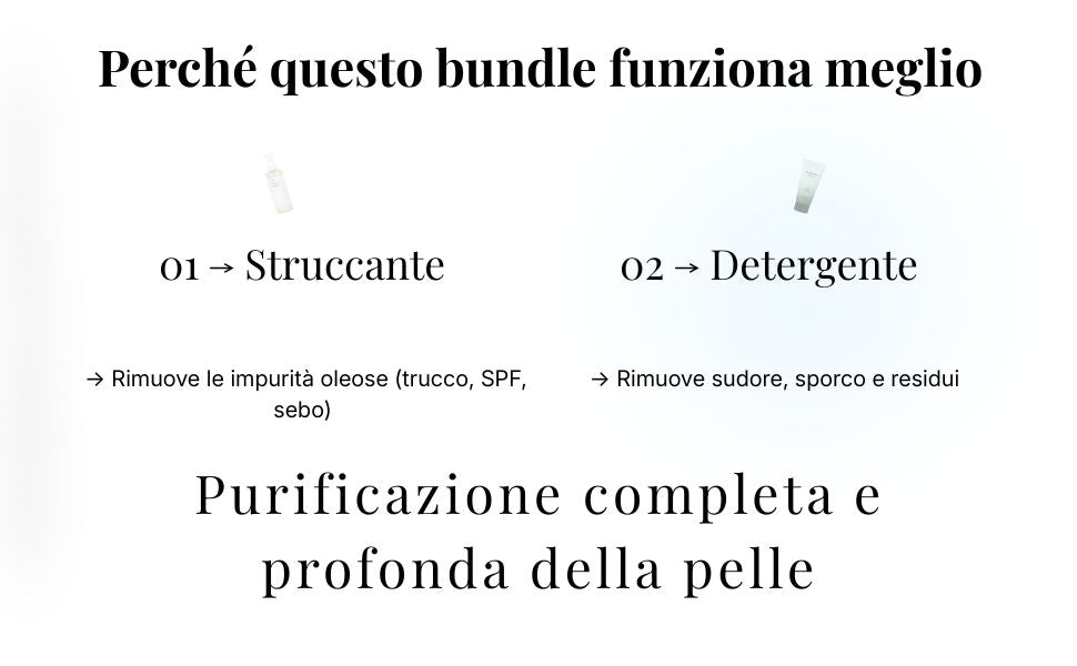Set Detergente per Acne a Doppia Pulizia 4