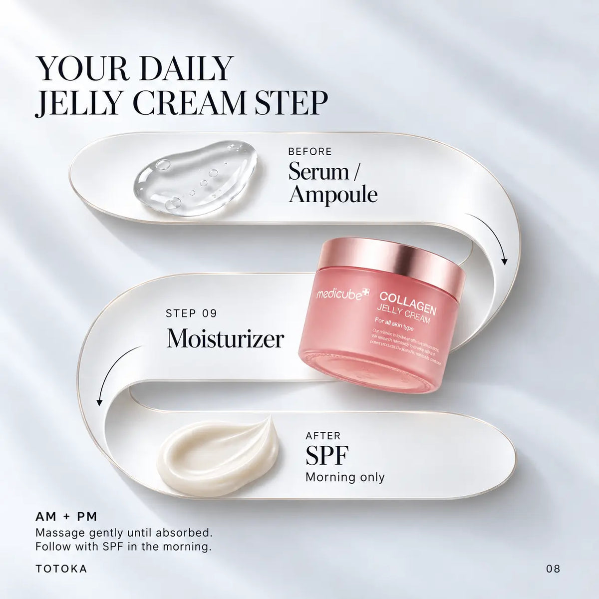 Medicube Collagen Jelly Cream routine: apply after serum or ampoule, morning and evening; follow with SPF in the morning