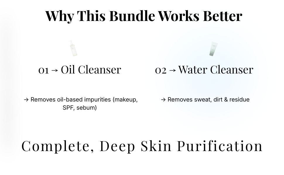 Double Cleansing Acne Skincare Set 4