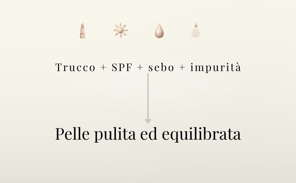 Set Detergente per Acne a Doppia Pulizia 2