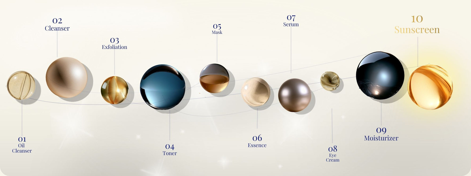Anua - Crema solare idratante effetto seta con Houttuynia Cordata | protezione solare per pelli sensibili